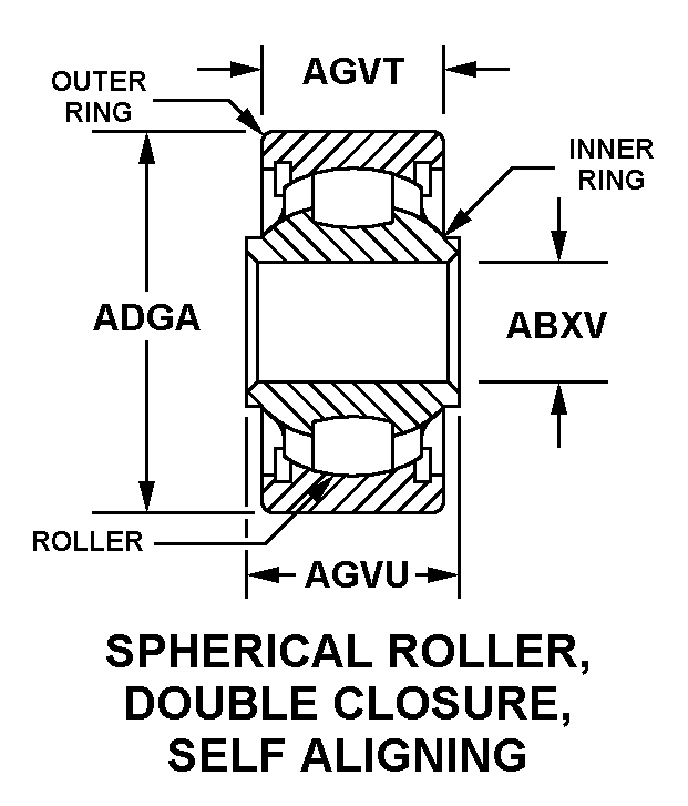 SPHERICAL ROLLER, DOUBLE CLOSURE, SELF ALIGNING style nsn 3110-01-498-9693