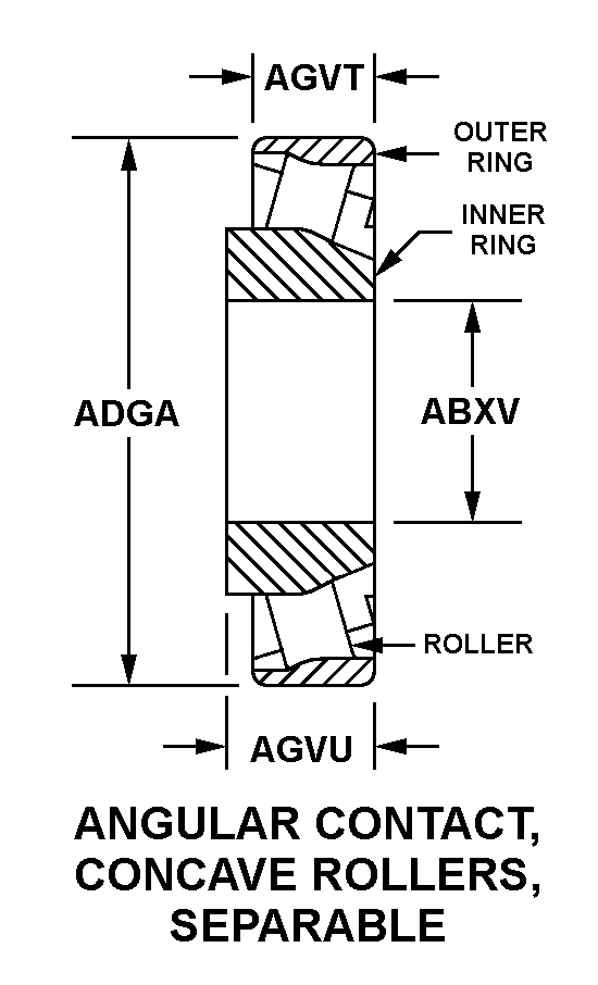ANGULAR CONTACT, CONCAVE ROLLERS, SEPARABLE style nsn 3110-00-713-9806
