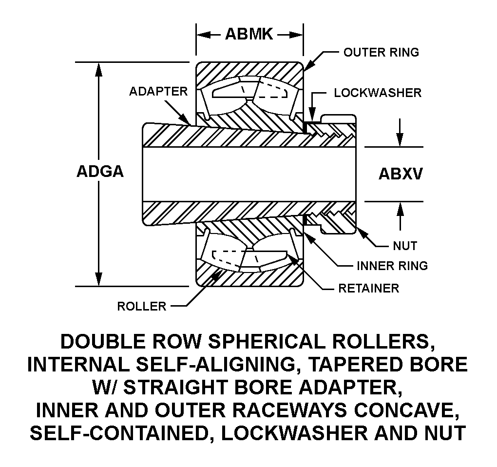DOUBLE ROW SPHERICAL ROLLERS, INTERNAL SELF-ALIGNING, TAPERED BORE WITH STRAIGHT BORE ADAPTER, INNER AND OUTER RACEWAYS CONCAVE, SELF-CONTAINED, LOCKWASHER AND NUT style nsn 3110-01-074-5483