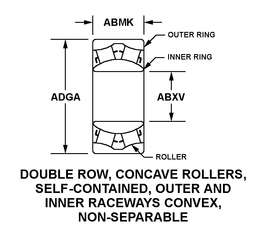 DOUBLE ROW, CONCAVE ROLLERS, ROLLER SELF-CONTAINED, OUTER AND INNER RACEWAYS CONVEX, NON-SEPARABLE style nsn 3110-00-876-4390