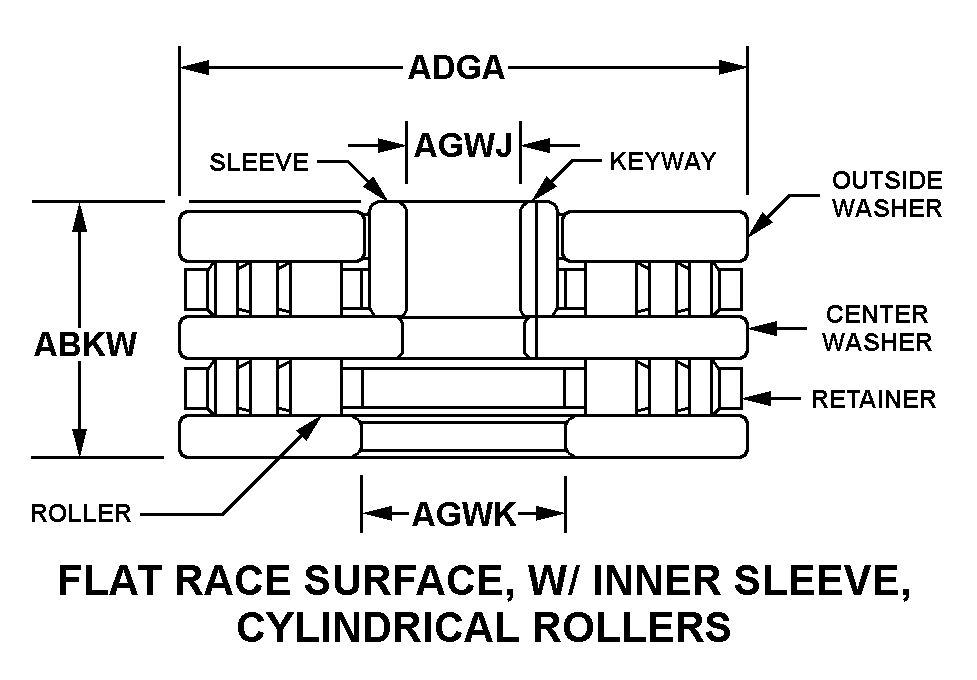 FLAT RACE SURFACE, W/ INNER SLEEVE, CYLINDRICAL ROLLERS style nsn 3110-01-175-0537