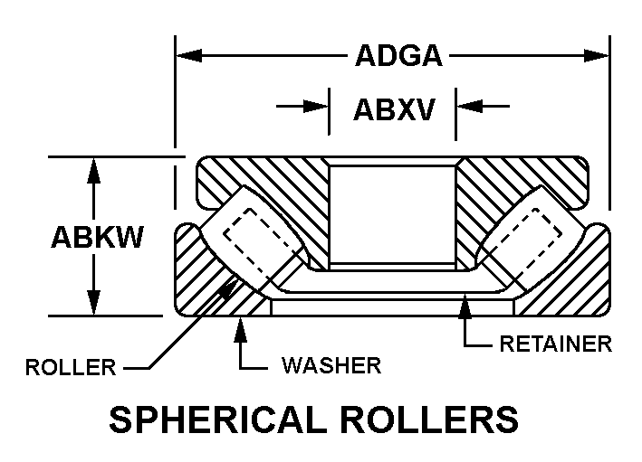 SPHERICAL ROLLERS style nsn 3110-00-967-1282