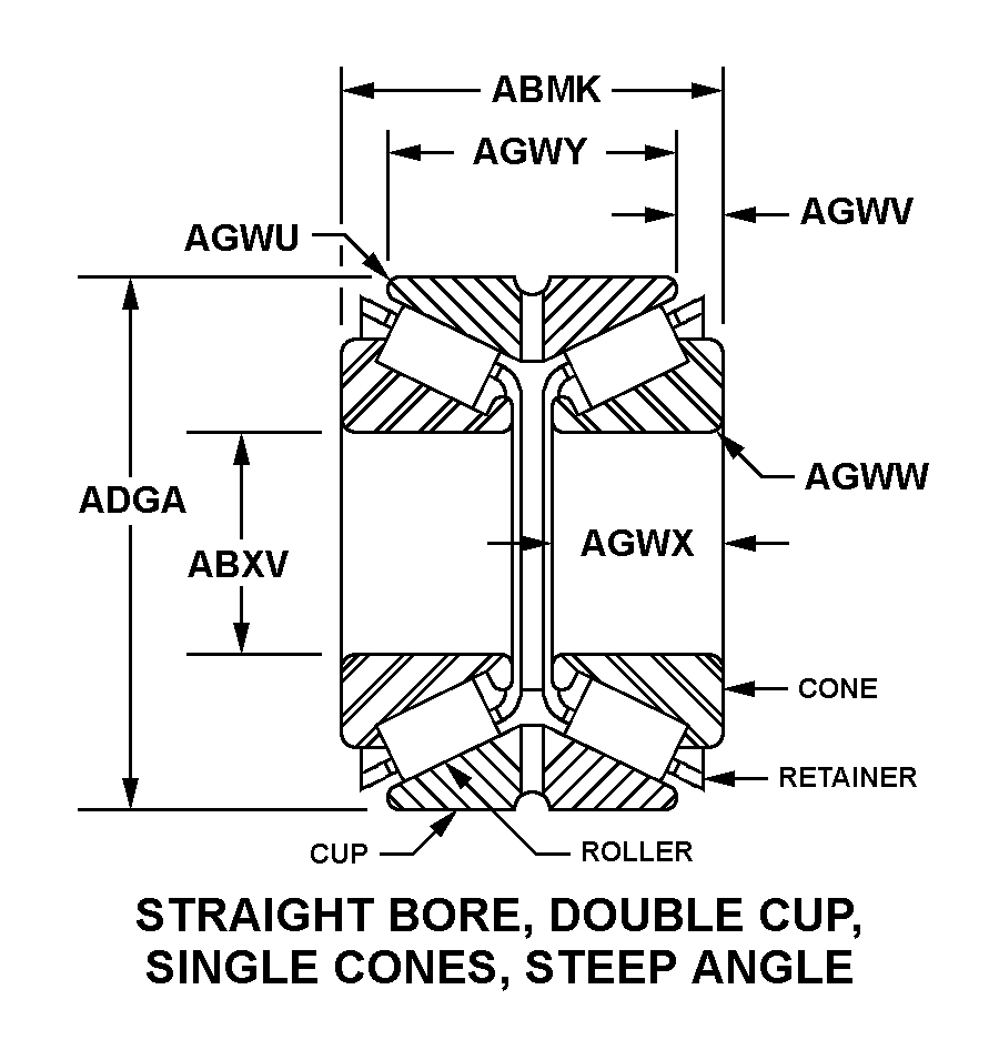 STRAIGHT BORE, DOUBLE CUP, SINGLE CONES, STEEP ANGLE style nsn 3110-00-198-1838