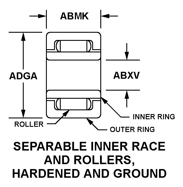 SEPARABLE INNER RACE AND ROLLERS, HARDENED AND GROUND style nsn 3110-00-183-7067