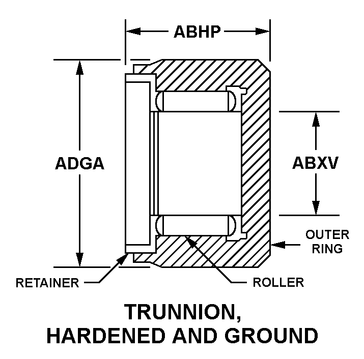 TRUNNION, HARDENED AND GROUND style nsn 3110-00-116-4656