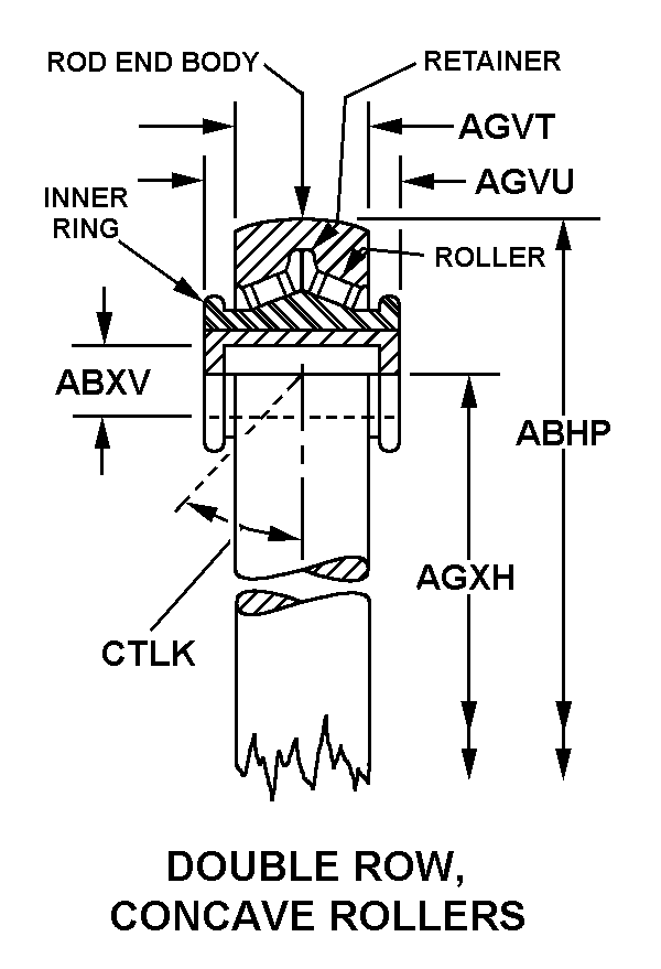 DOUBLE ROW, CONCAVE ROLLERS style nsn 3110-00-316-5560