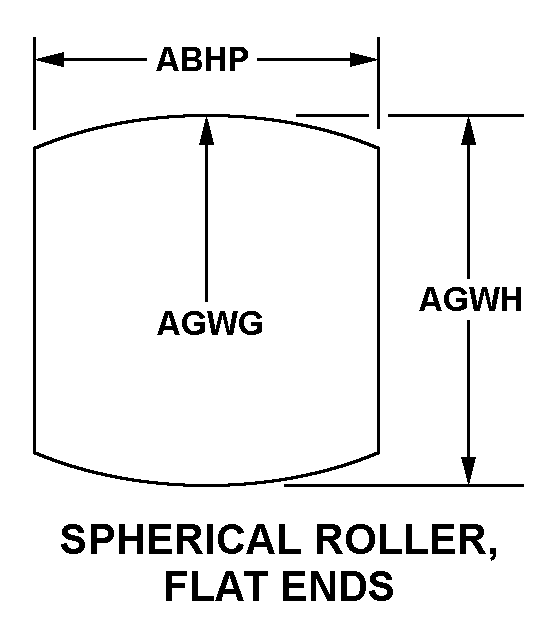 SPHERICAL ROLLER, FLAT ENDS style nsn 3110-01-559-6899