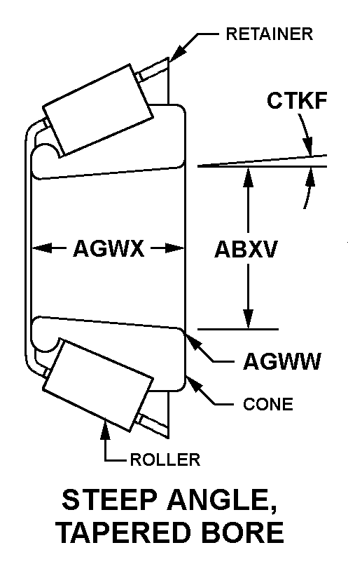 STEEP ANGLE, TAPERED BORE style nsn 3110-00-836-9611