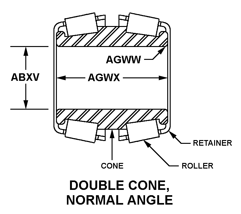 DOUBLE CONE, NORMAL ANGLE style nsn 3110-00-602-1425