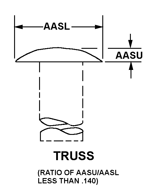 TRUSS style nsn 5310-01-495-9964