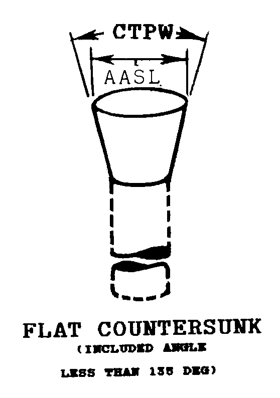 FLAT COUNTERSUNK style nsn 5310-00-926-5867