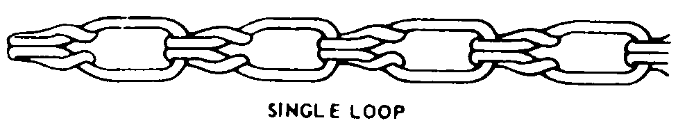 SINGLE LOOP style nsn 4010-01-610-0131